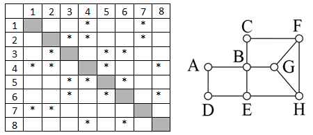 На рисунке справа схема звездочка