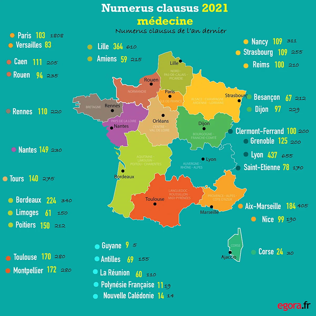 programme PASS numerus clausus 2021