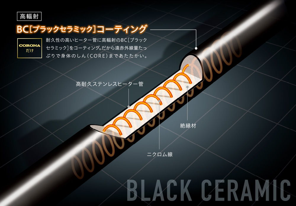 BCコーティング