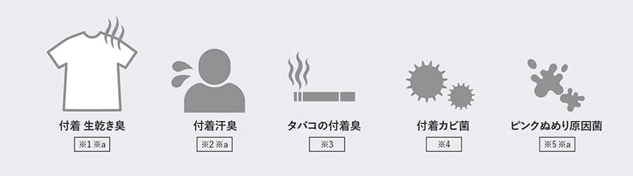 プラズマクラスター除湿機の効果
