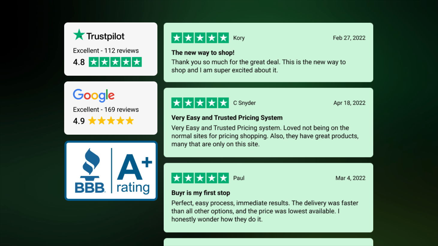 Buyr.com has excellent reviews. A 4.9 star Google rating and 4.8 star Trustpilot rating.