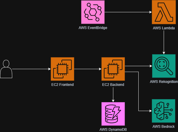 Anchor Framework developers developer - Renard I.'s portfolio image