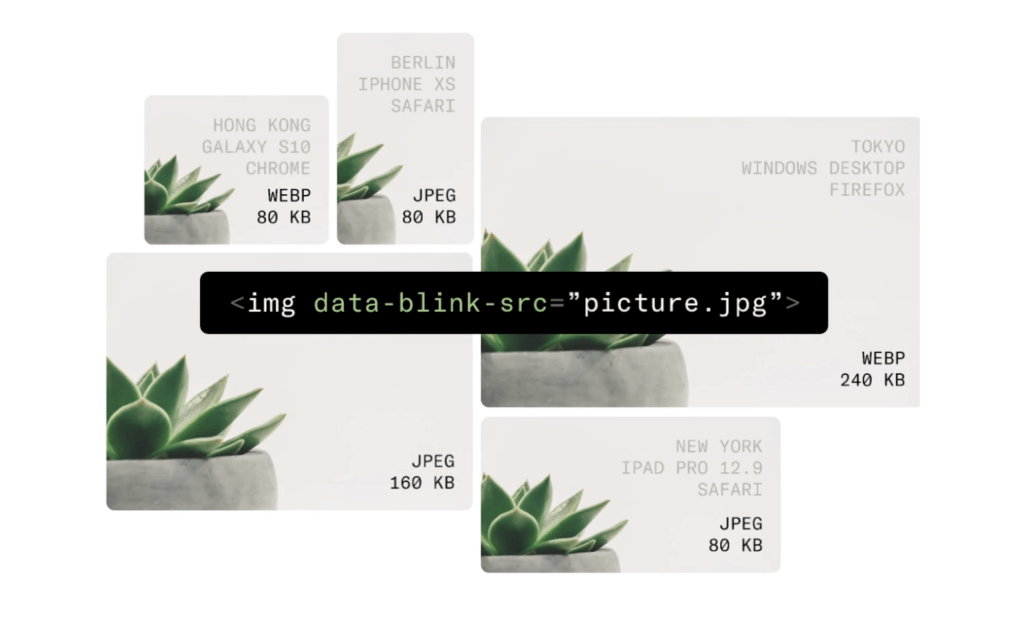 The solution delivers the most optimal image based on several conditions. Uploadcare’s Adaptive Delivery image optimization