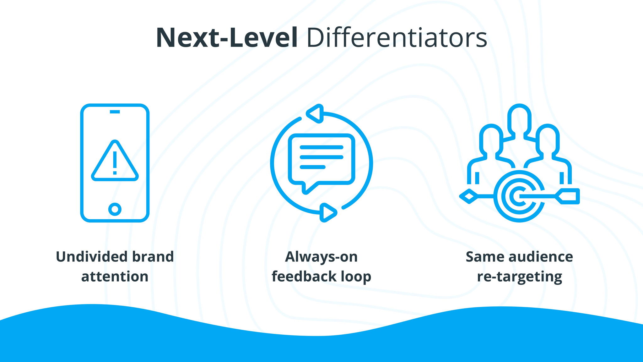 Invest in FOCUSLOOP: Customer acquisition without wasted marketing ...