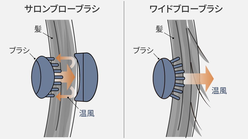 サロンブローブラシ