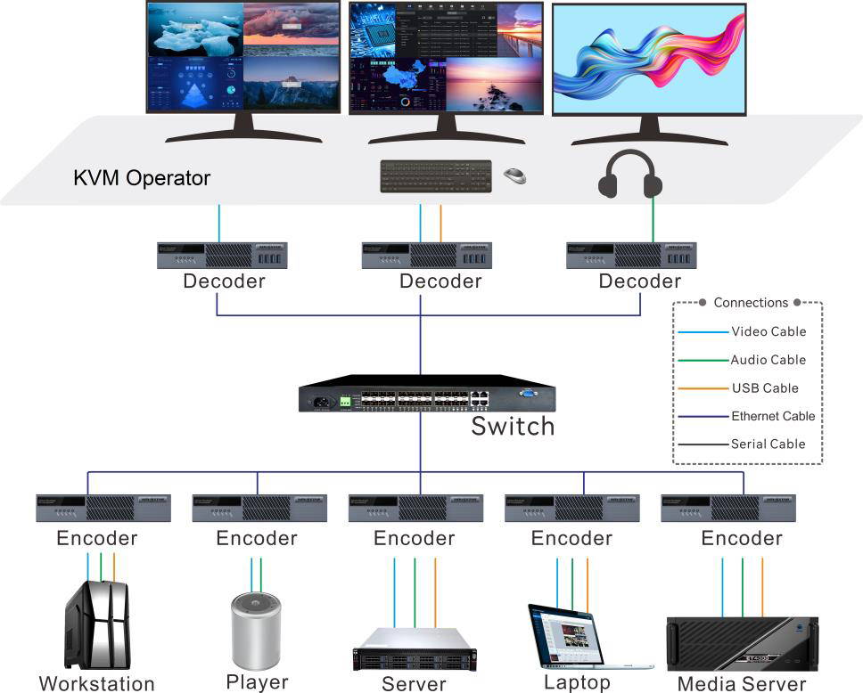 Dual-Head 4K + USB + Audio + RS-232 Extender