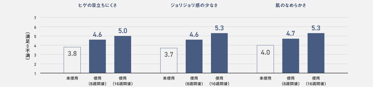 グラフ