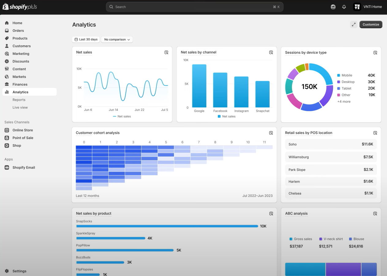 shopify rebuilt analytics