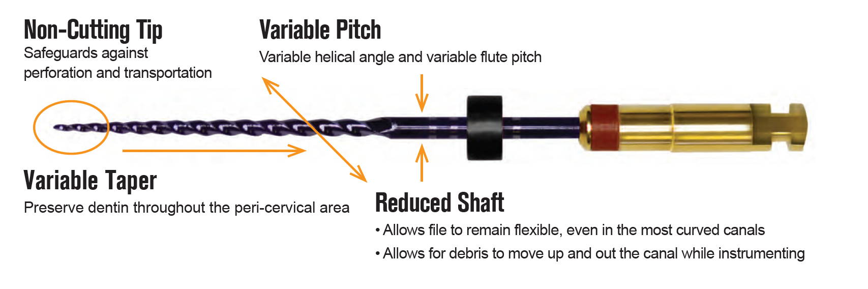 DCTaper features: non-cutting tip, variable taper, variable pitch, reduced shaft