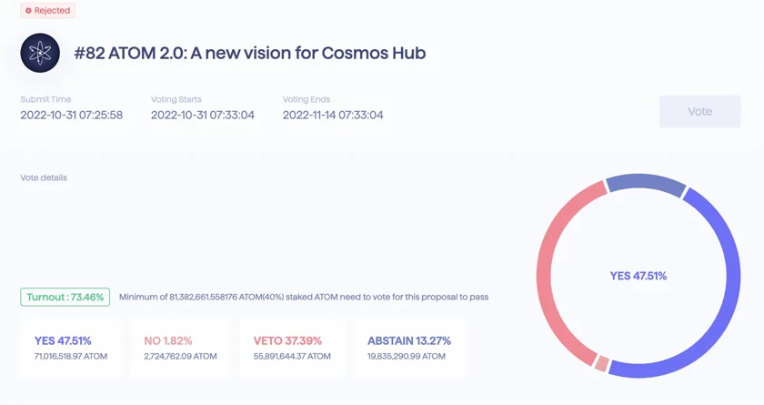 Rejection of Proposal 82 from the Cosmos Community