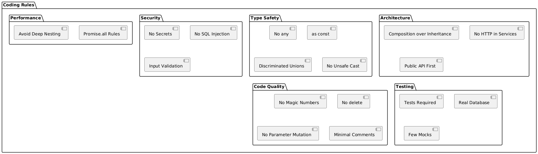Amazon EC2 developers developer - Ricardo S.'s portfolio image