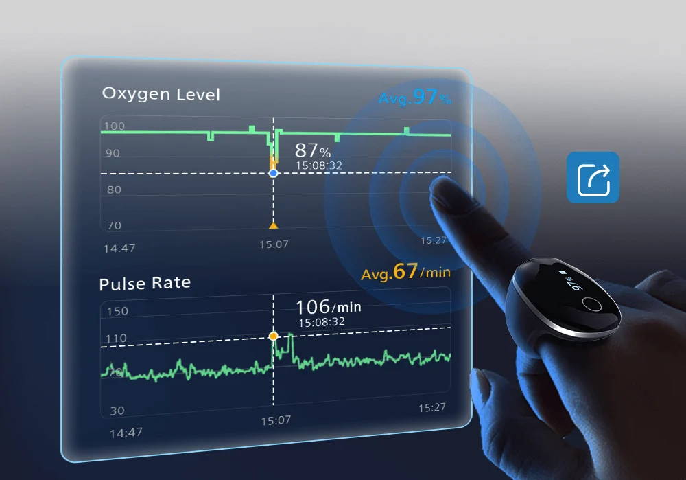 O2RingS pulse oximeter data report on screen showing oxygen level and pulse rate trends