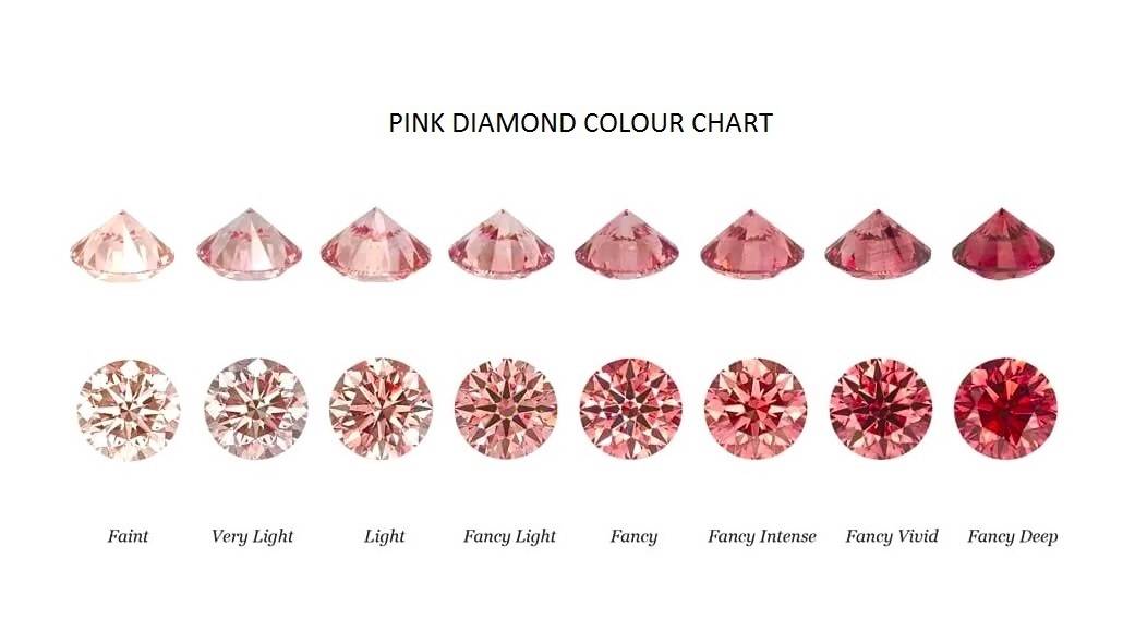 What are the different shades of pink diamond?