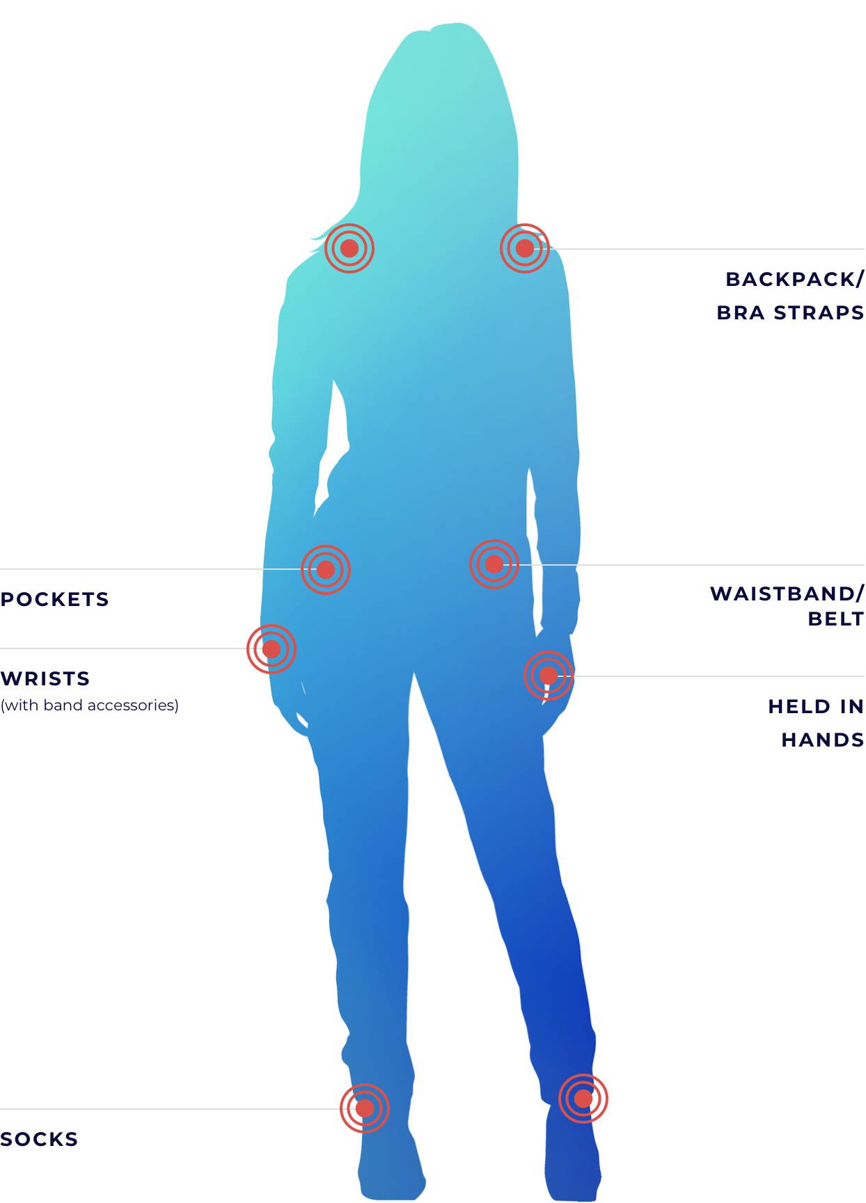 Where to wear TouchPoints