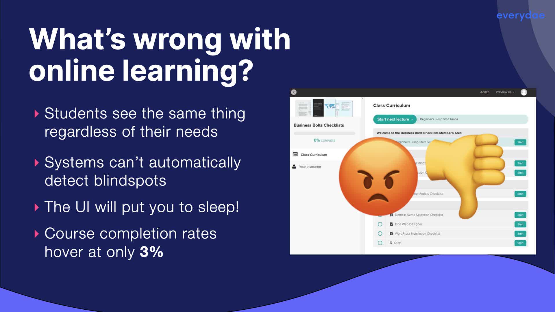 Slide showing why online learning is broken - students see the same thing regardless of their needs, systems can't automatically detect blindspots, the UI will put you to sleep, 3% course completion rates etc.