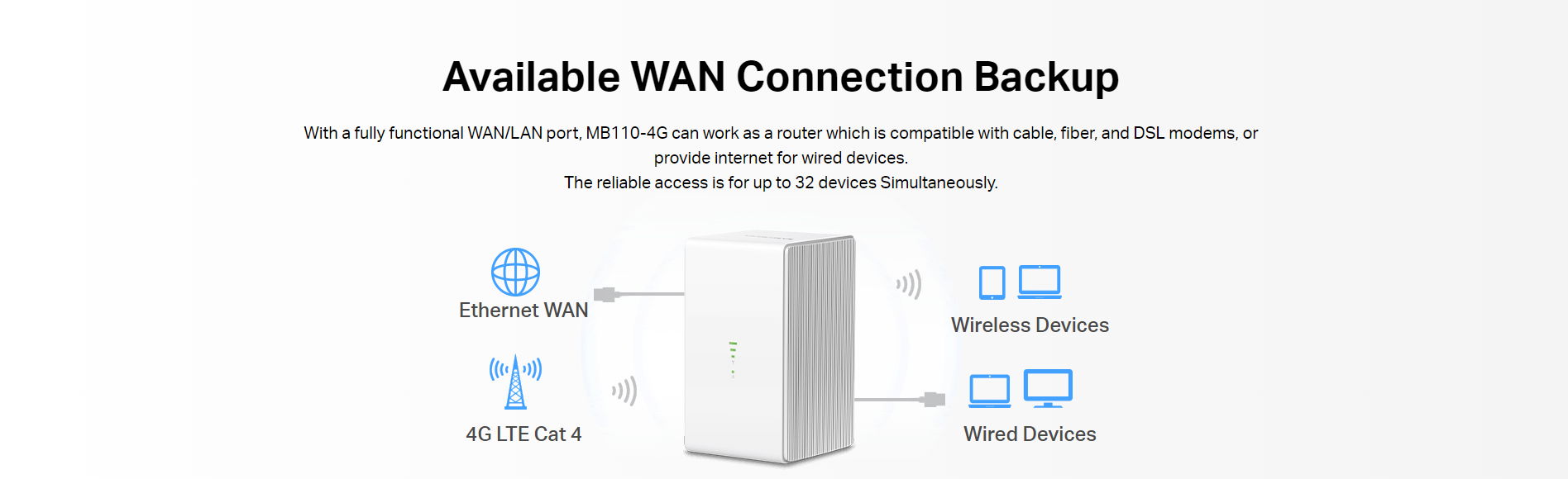 Mercusys MB110-4G 300Mbps Wireless N 4G LTE Router - HiFiCorp