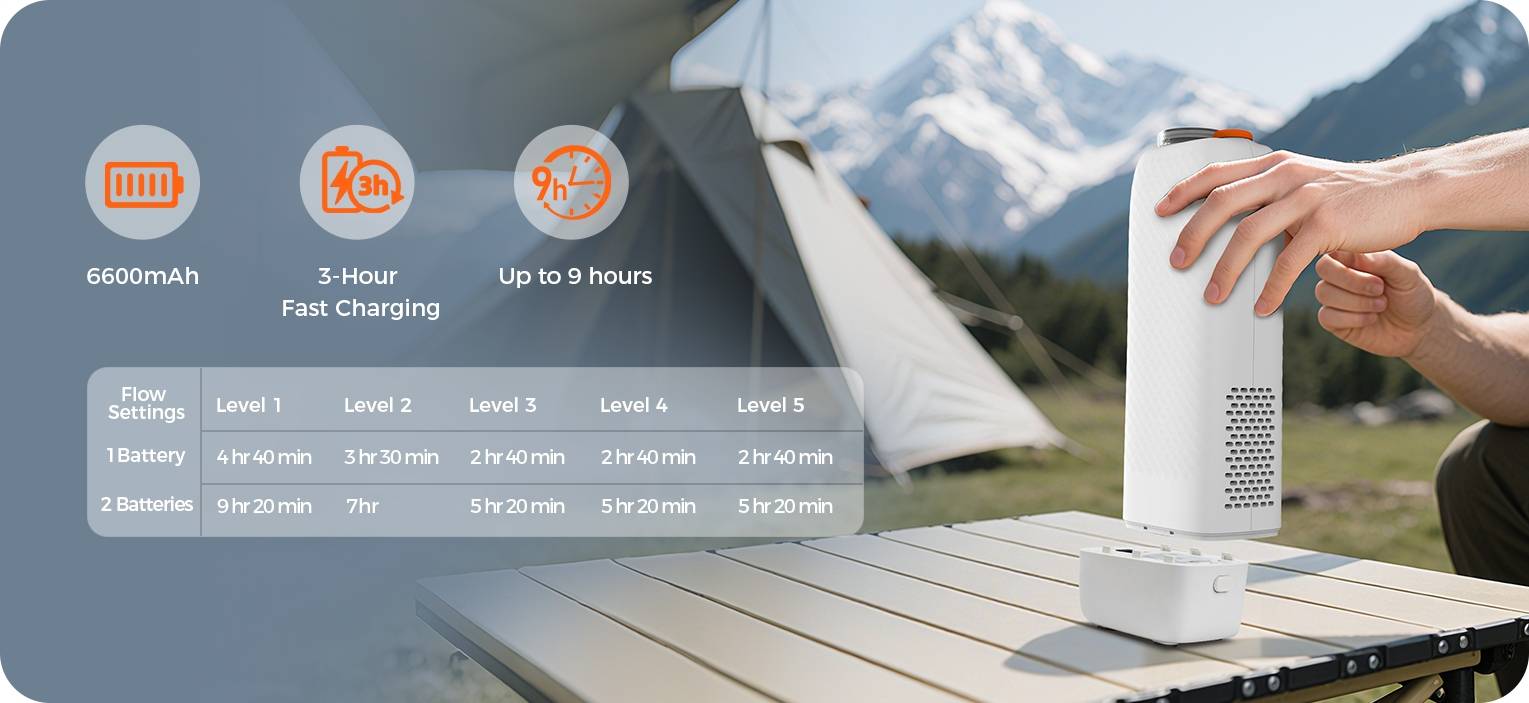 A white portable bottle-style oxygen concentrator in a camping scene with a tent and snow-capped mountains, being adjusted on a wooden table, with technical icons showing 6600mAh battery, 3-hour fast charging, up to 9.2-hour runtime, and flow settings (levels 1-5).