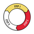 clip art of circle with steps 1 - 3