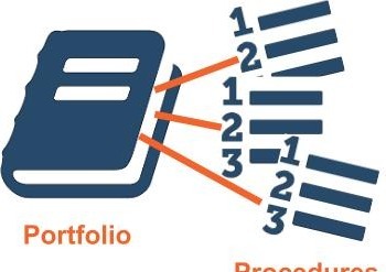 Portfolio organizing Procedures