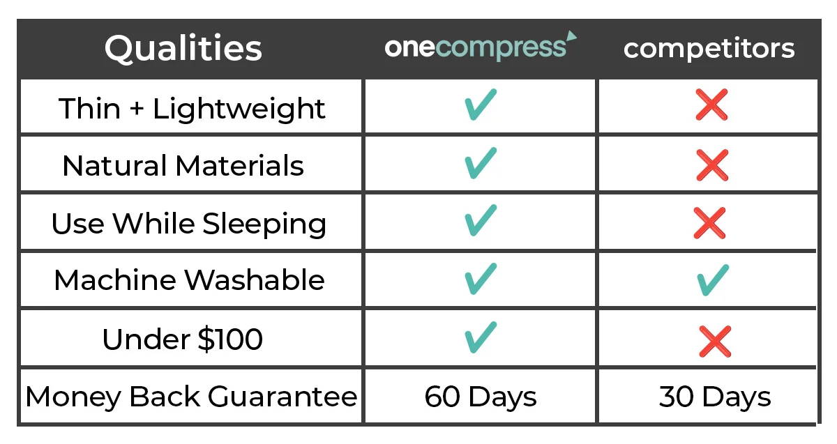 onecompress bamboo, kneesleeve, natural knee pain relief