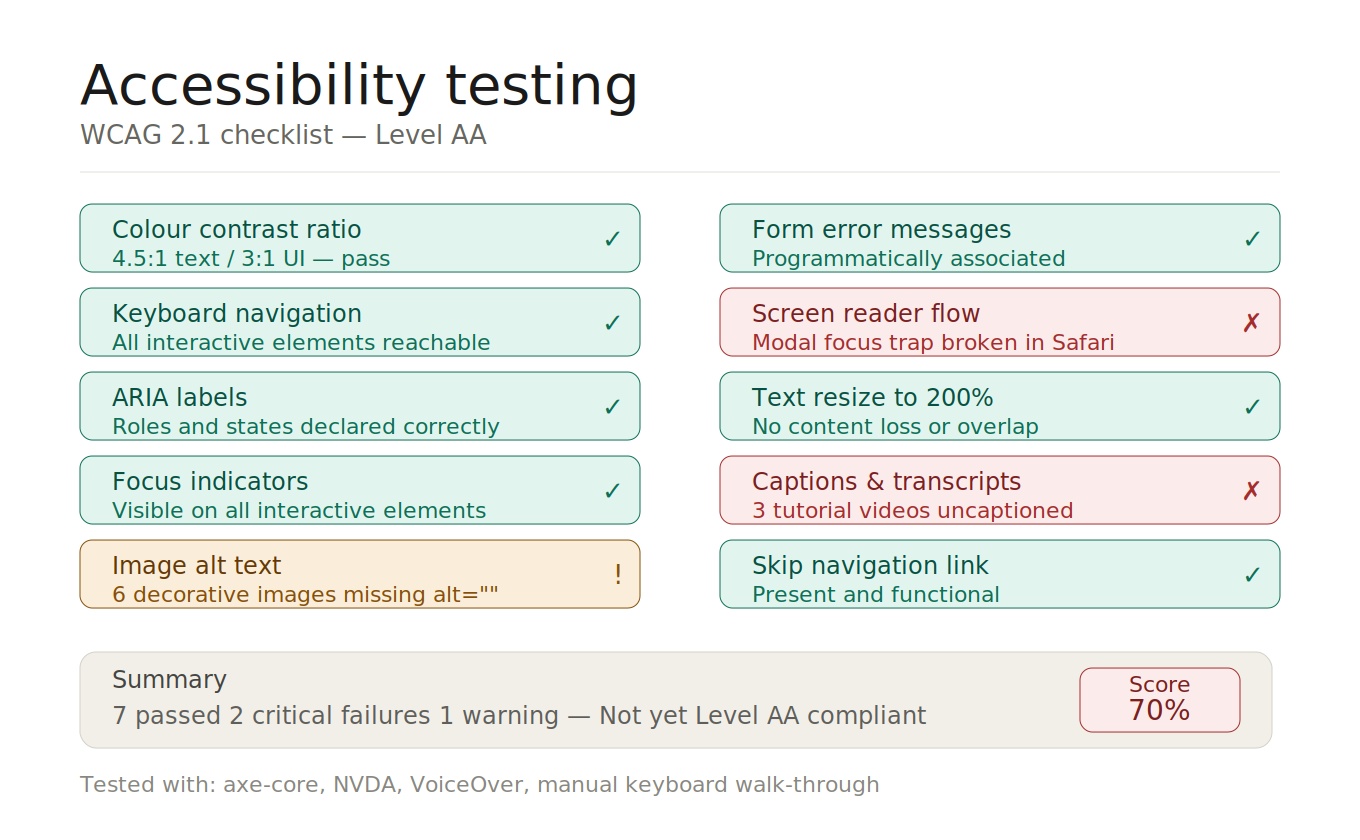 05_accessibility_checklist