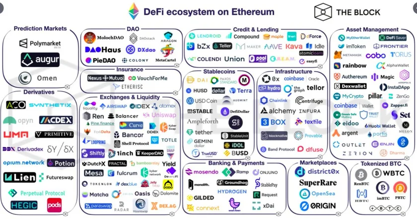Ethereum ecosystem