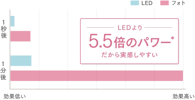 パワー