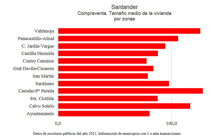  Santander, España
- tamaño vivienda zonas.jpg