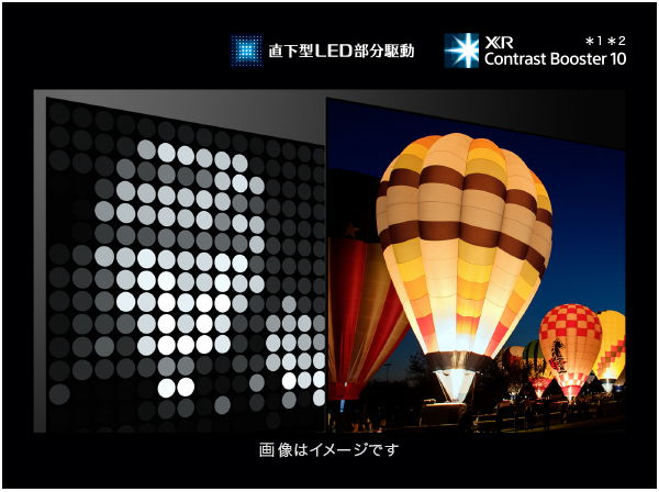 映像表現