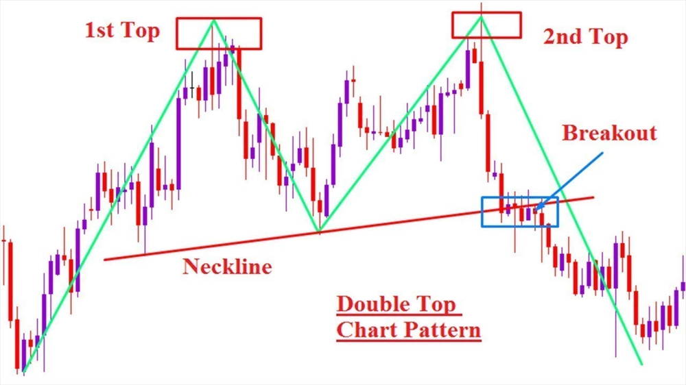 cryptocurrency technical analysis double top