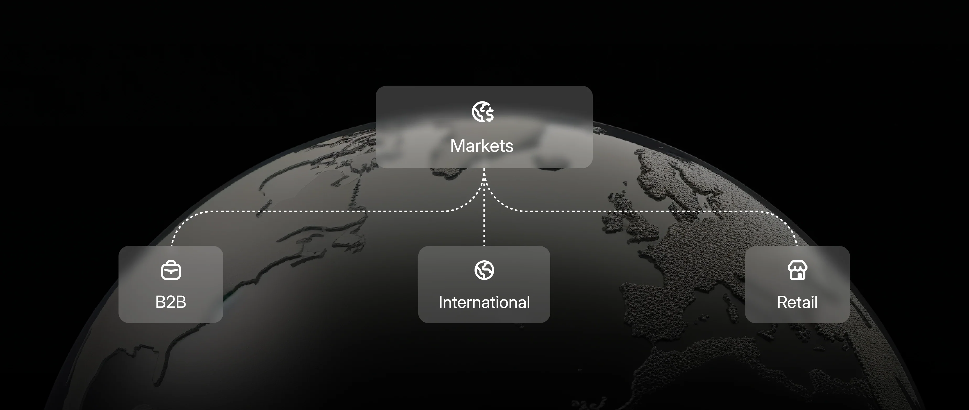 shopify markets