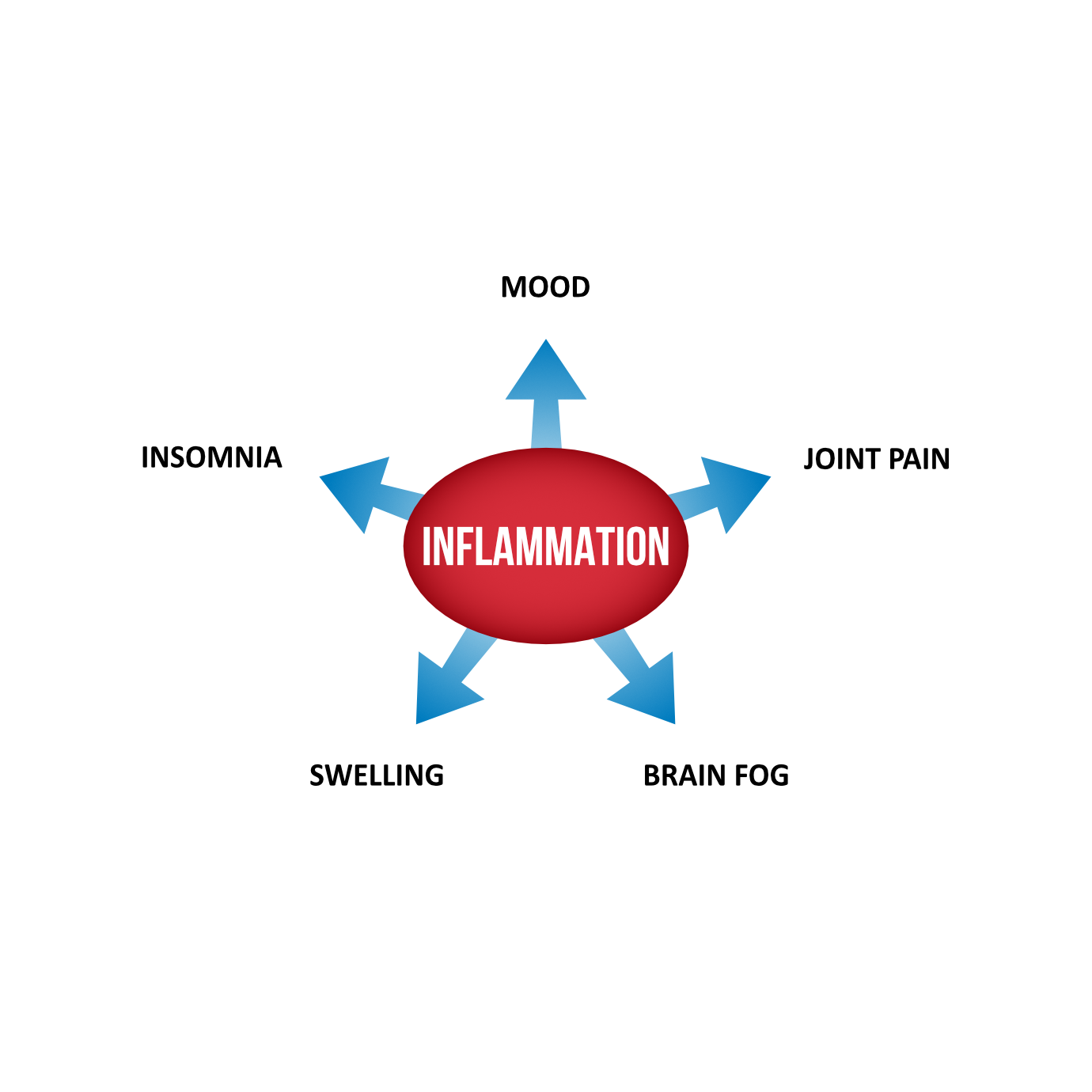 Why Take Probiotics? -