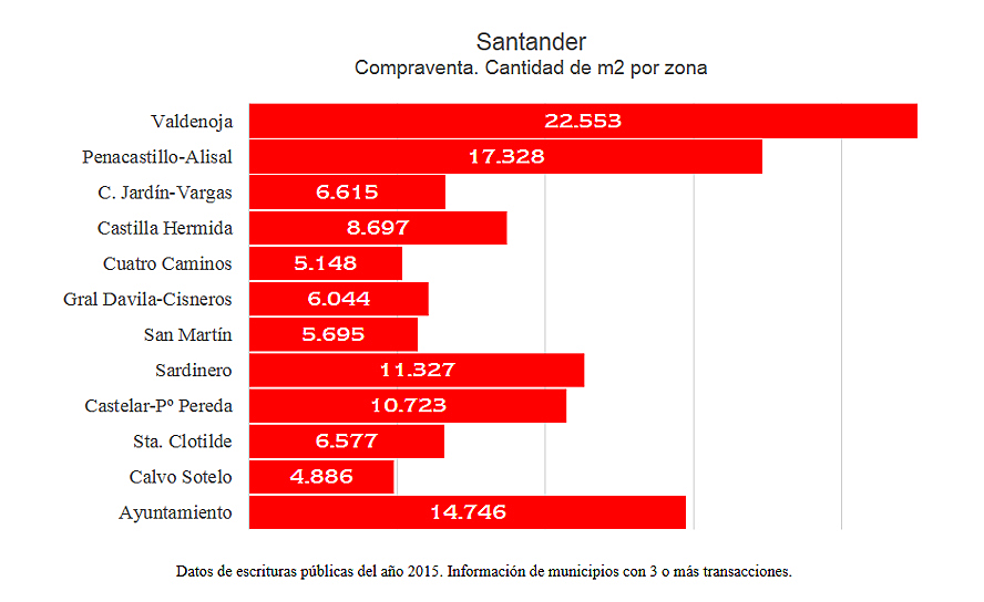  Santander, España
- Cantidad m2 zonas.jpg