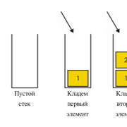 Стек, очередь, куча и дек — Шаг 1 — Stepik