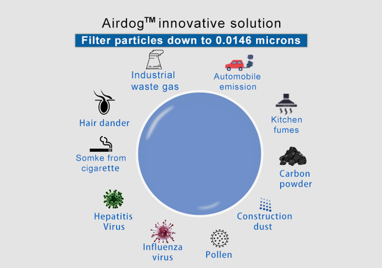 Airdog innovative solution - Airdog X5 air purifer