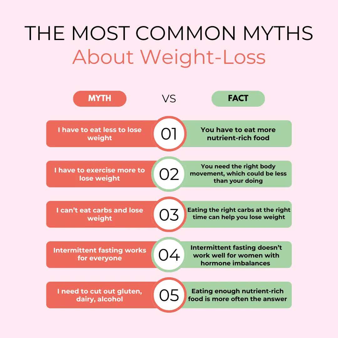 5 Myths About Healthy Weight Loss