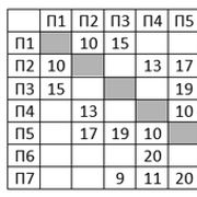 Вариант ЕГЭ 1 часть 10.05.23 П — Stepik
