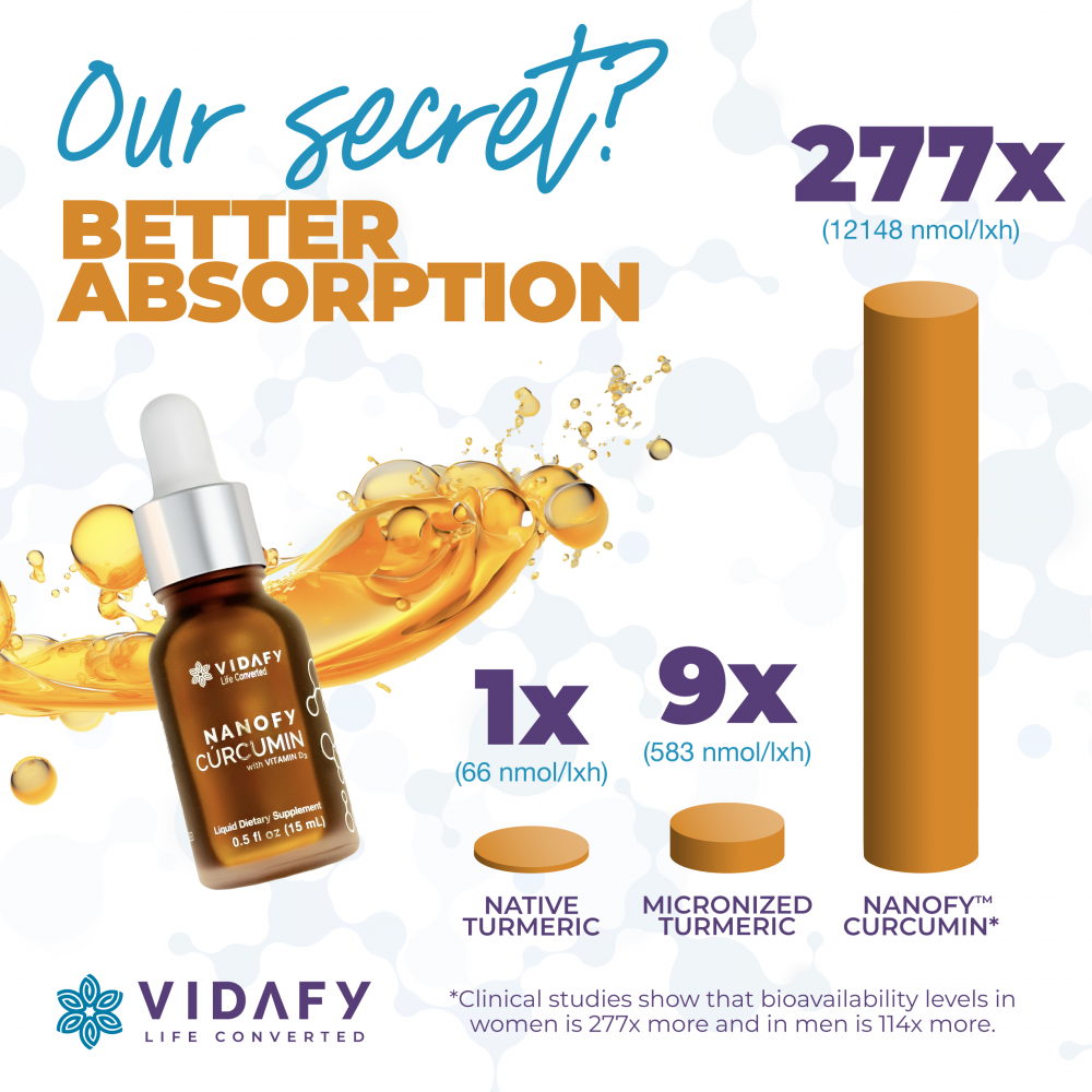 4-Pack Nanofy Turmeric* AU (save 10%) - Image 2