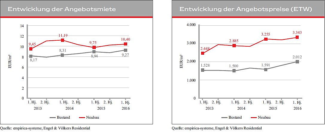  Göttingen
- Zahlen 2 Marktbericht.JPG