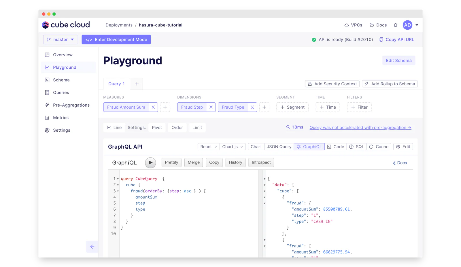 query in cube with graphqli