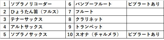 内蔵音色一覧