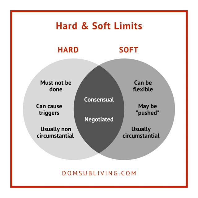Hard and soft BDSM Limits