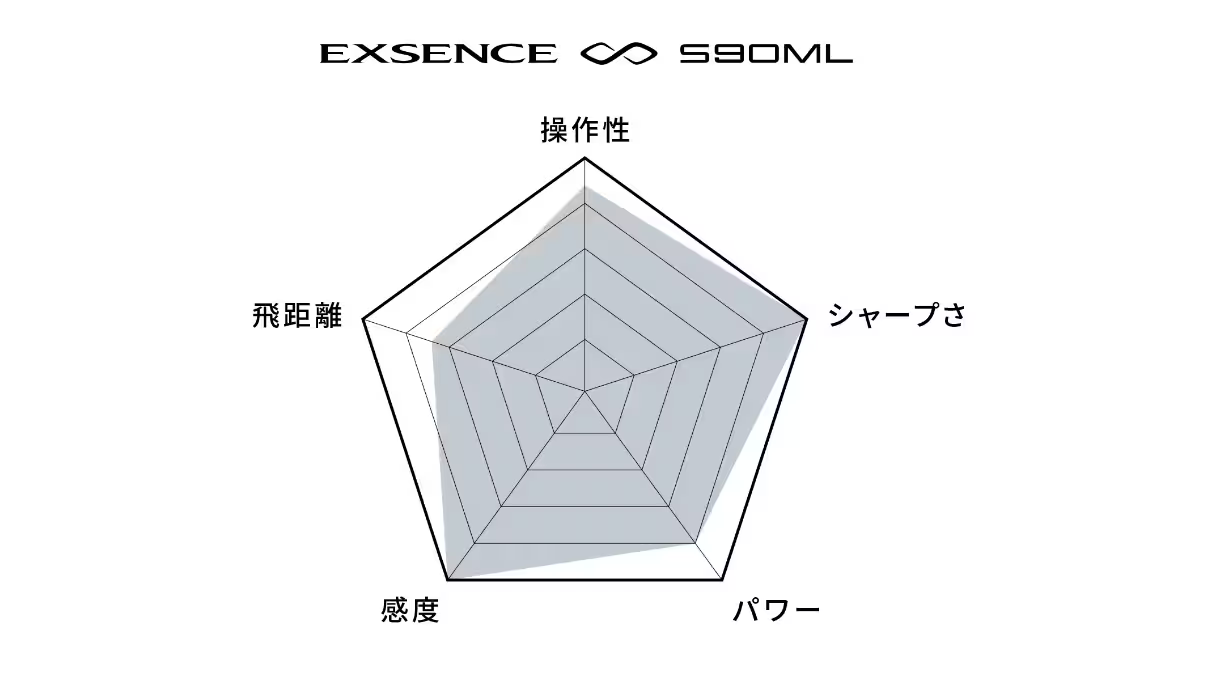 2エクスセンス インフィニティ S90ML