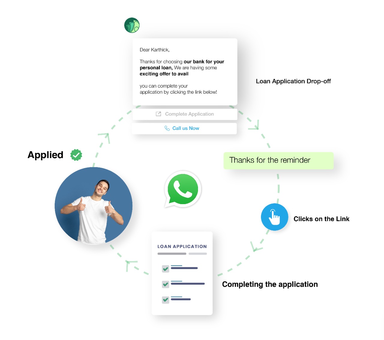 Whatsapp Application Reminder Use Case Example