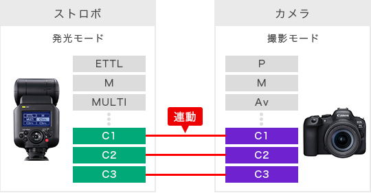 モード