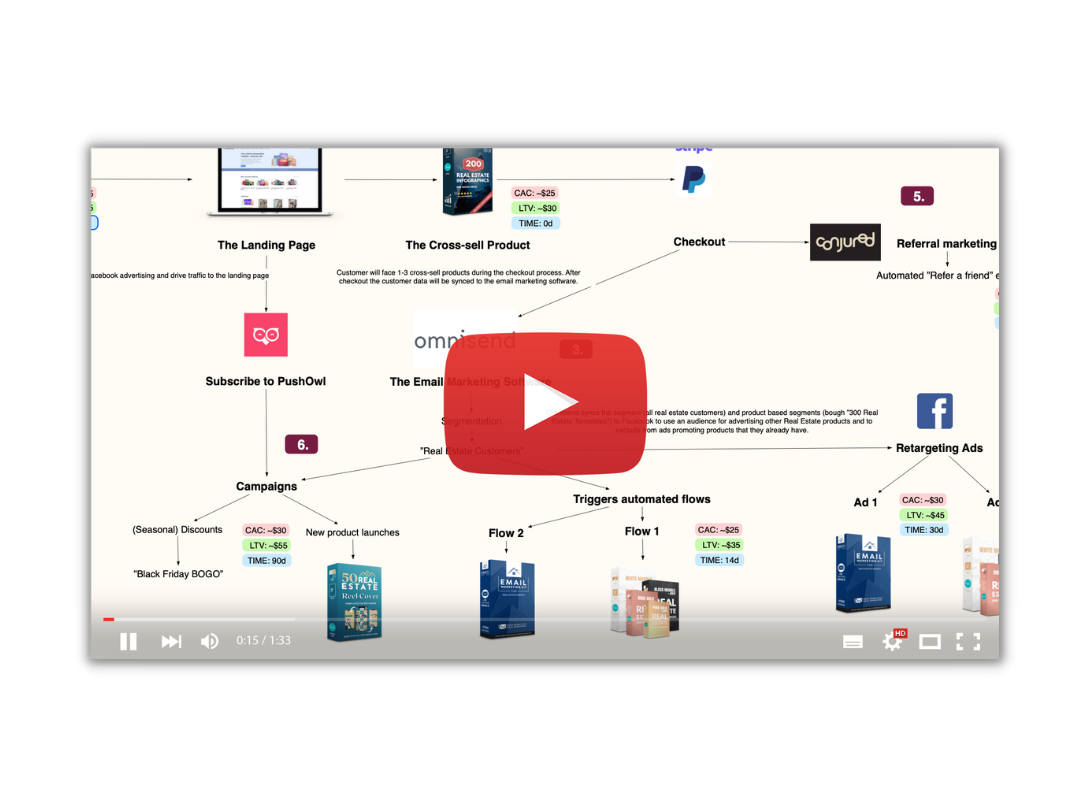 Swipe my 4m business social media calendar