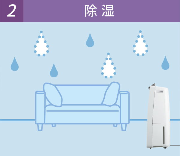 湿度を下げる