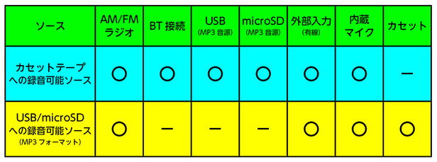 ソース表