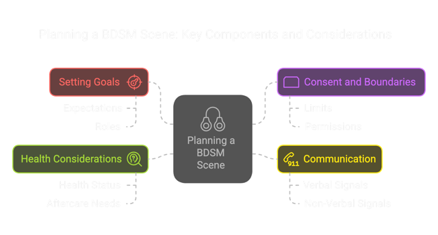how to plan a BDSM scene