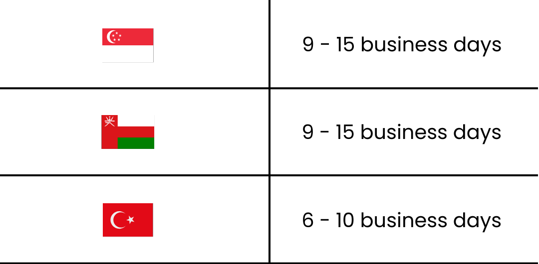 WeThera - shipping & delivery information for orders to Singapore, Oman, Turkey